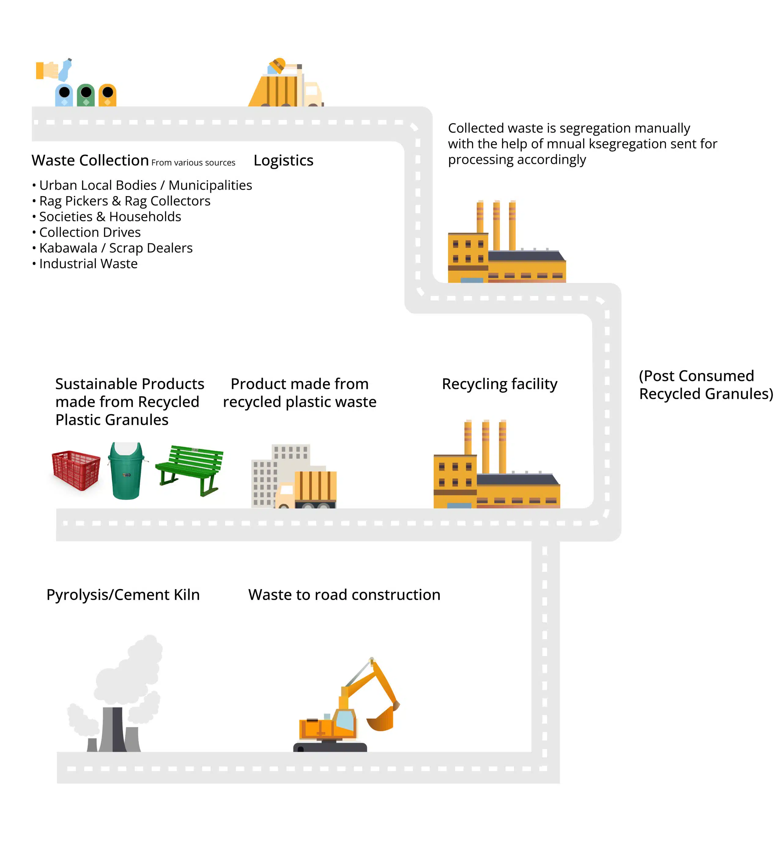 Extended Producer Responsibility Services for Plastic Waste Extended Producer Responsibility