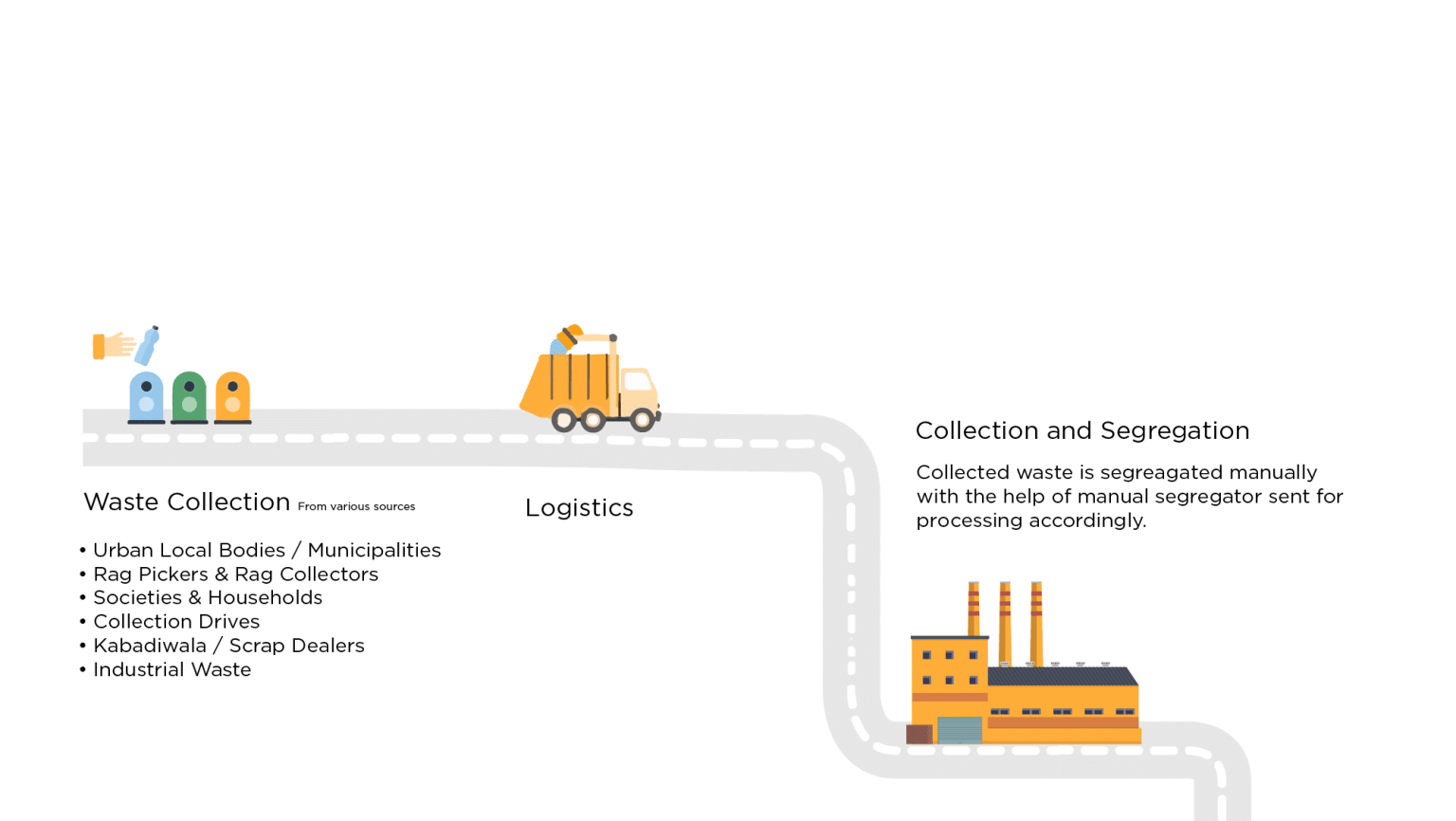 Extended producer responsibility & plastic waste management