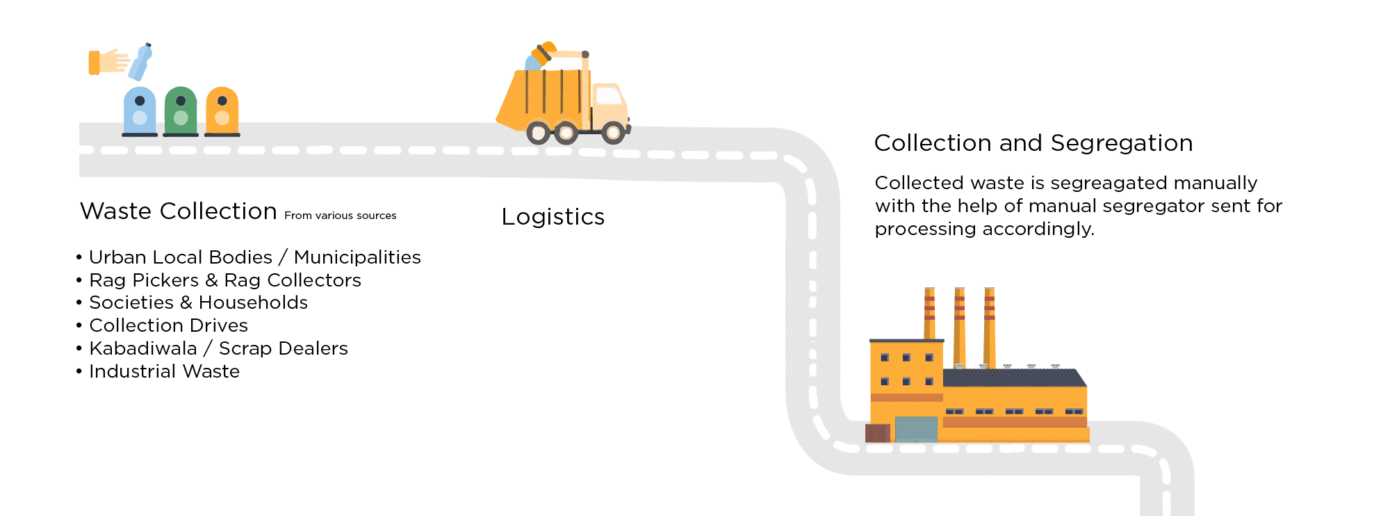 Extended Producer Responsibility (EPR) for plastic waste in India The