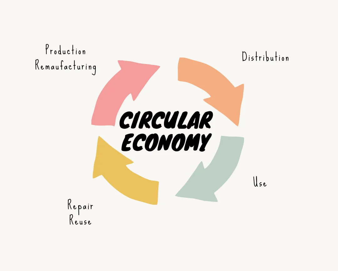 circular economy