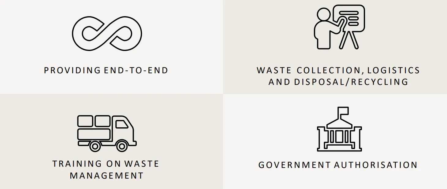Waste Management Solution