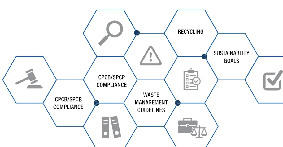 Government Org