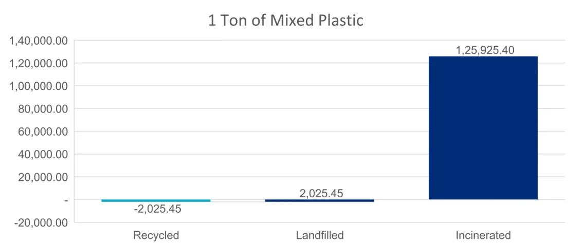 mixed plastic waste